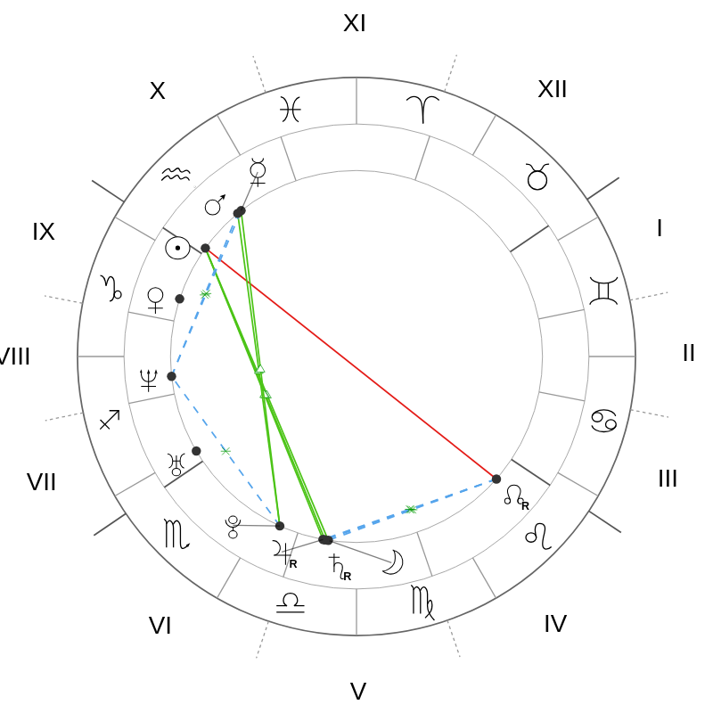 Натальная карта — Alicia Keys