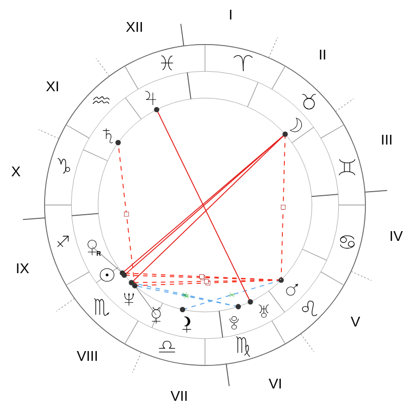 Натальная карта — Demi Moore