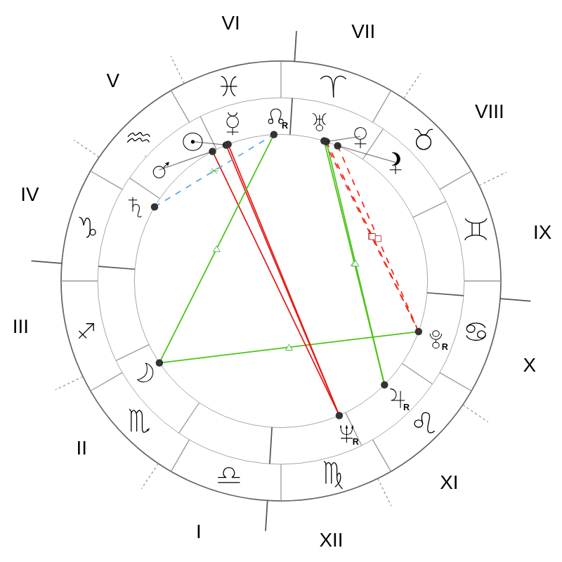 Натальная карта — Elizabeth Taylor