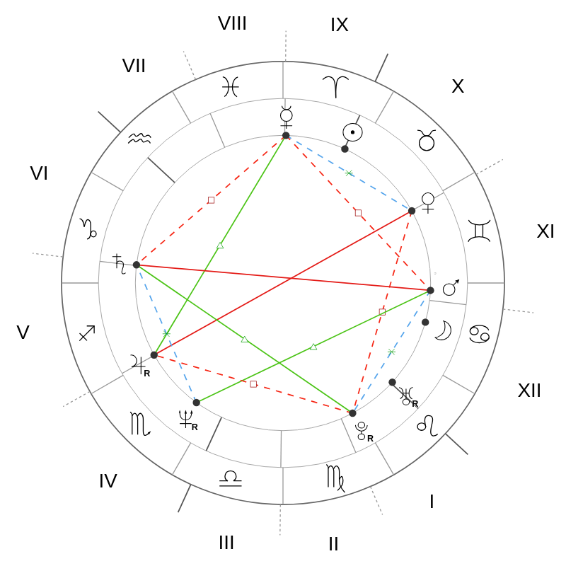 Натальная карта — Emma Thompson