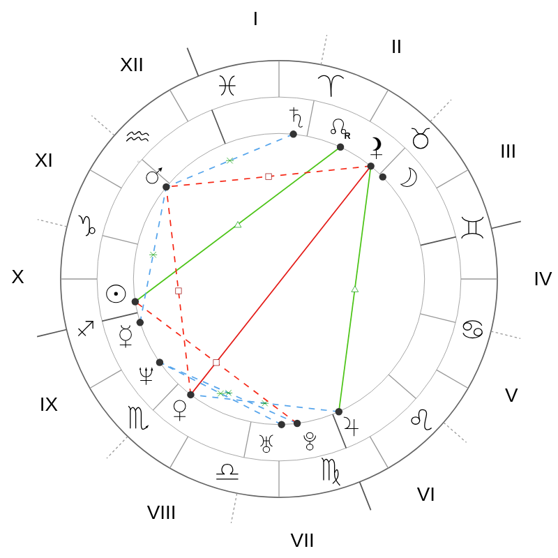 Натальная карта — Jamie Foxx