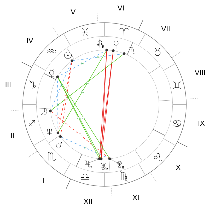 Натальная карта — Jennifer Aniston