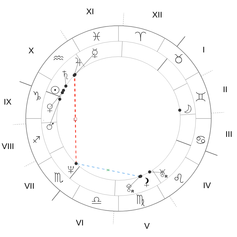Натальная карта — Jim Carrey