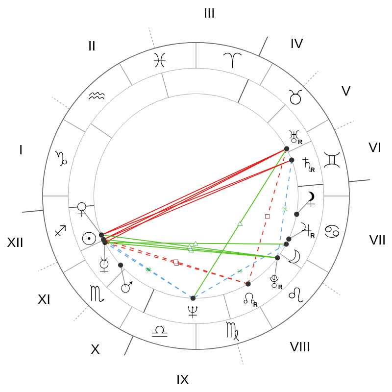 Натальная карта — Jimi Hendrix