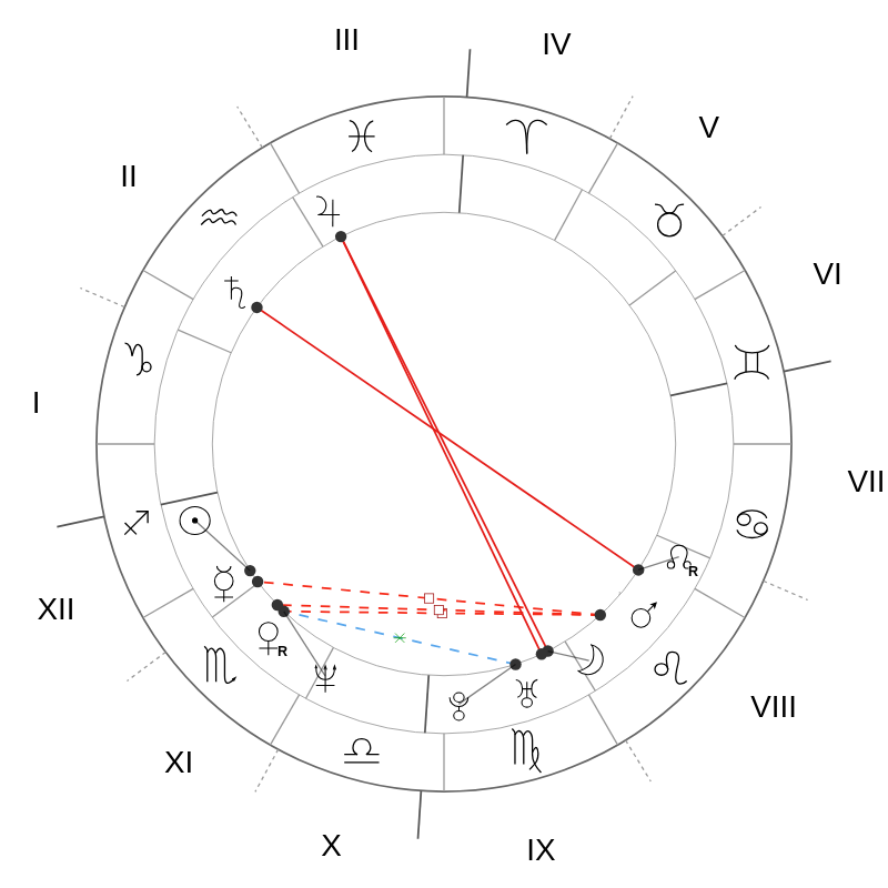 Натальная карта — Jodie Foster