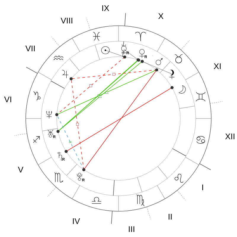 Натальная карта — Keira Knightley