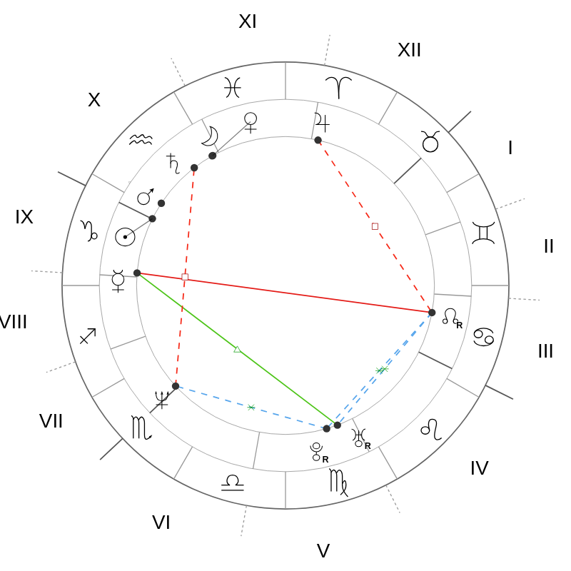 Натальная карта — Michelle Obama