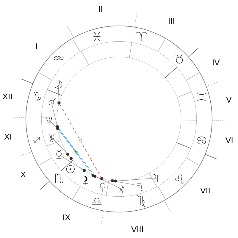 Натальная карта — Ryan Gosling
