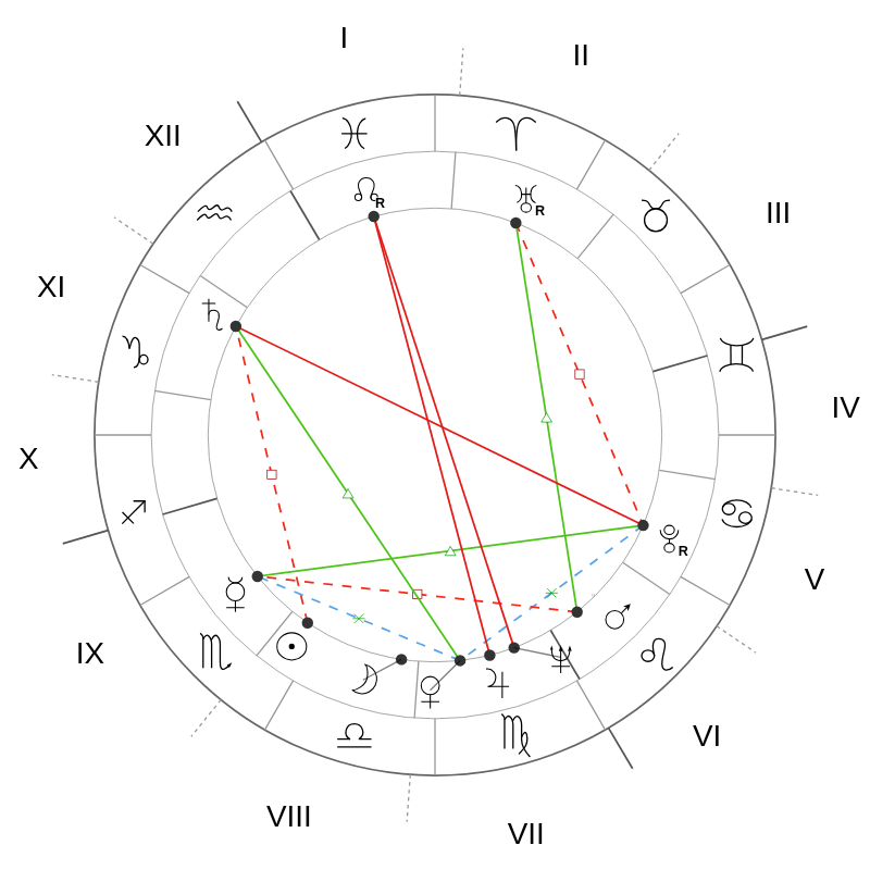 Натальная карта — Sylvia Plath