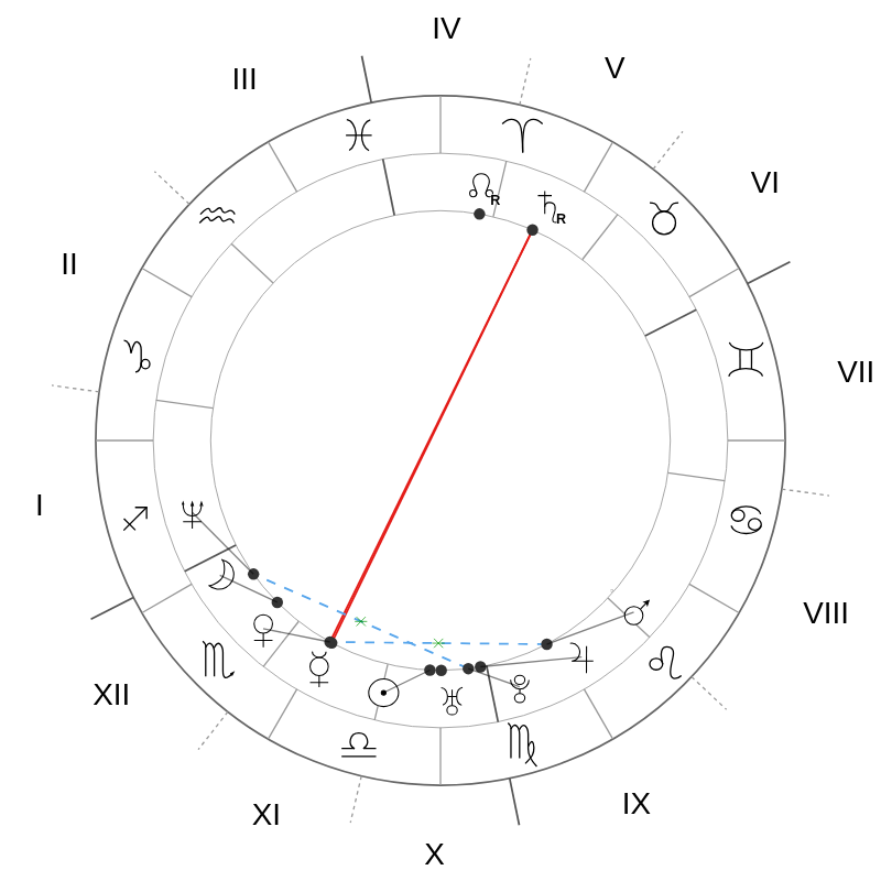 Натальная карта — Will Smith